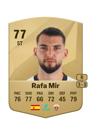 Rafa Mir