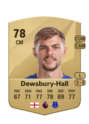 Kiernan Dewsbury-Hall