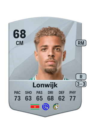 Justin Lonwijk