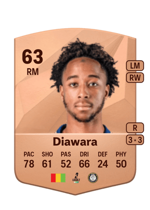 Kandet Diawara