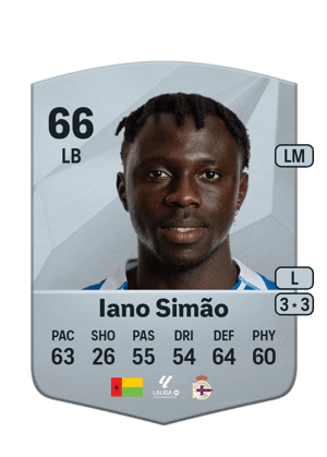 Iano Simão