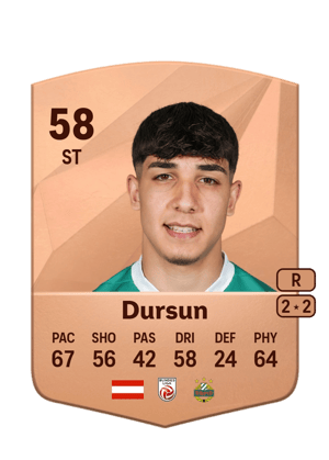 Furkan Dursun