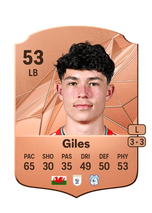 Luey Giles