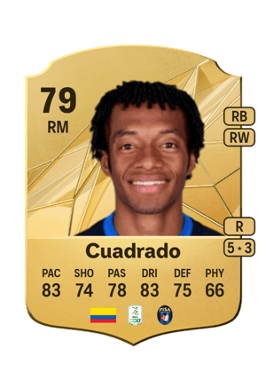 Juan Cuadrado
