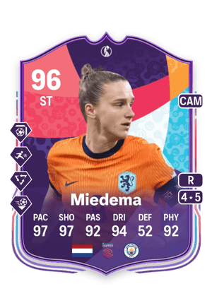 Miedema - 96 - WEURO Path to Glory