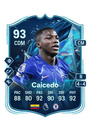 Caicedo - 93 - TOTS Honourable Mentions