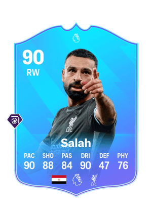 Mohamed Salah