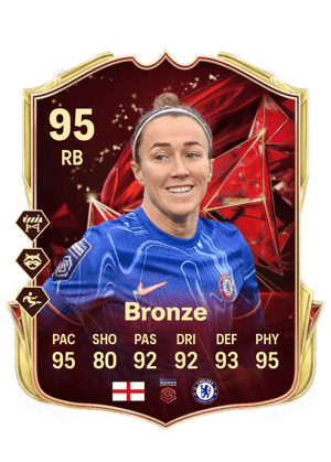 Lucy Bronze