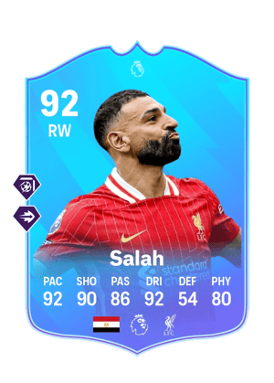 Mohamed Salah