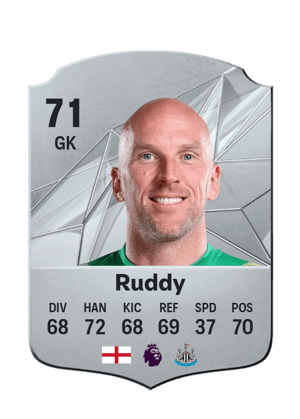 John Ruddy