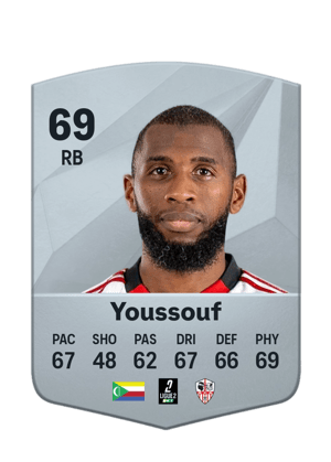 Mohamed Youssouf