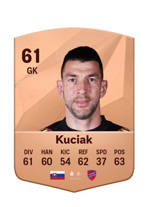 Dušan Kuciak