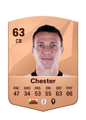James Chester