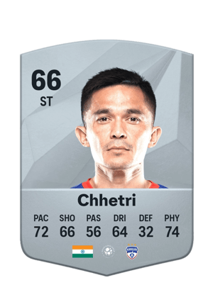 Sunil Chhetri