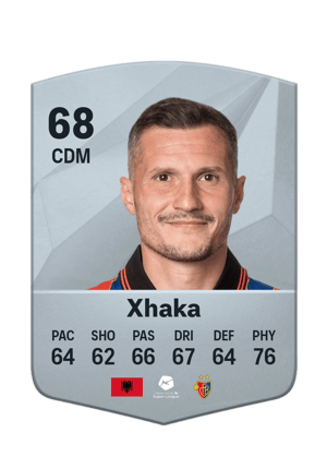 Taulant Xhaka