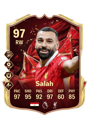 Mohamed Salah