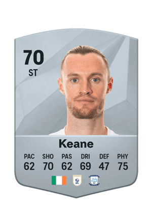 Will Keane