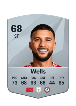 Nahki Wells