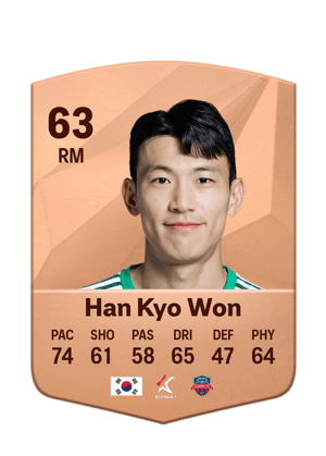 Han Kyo Won