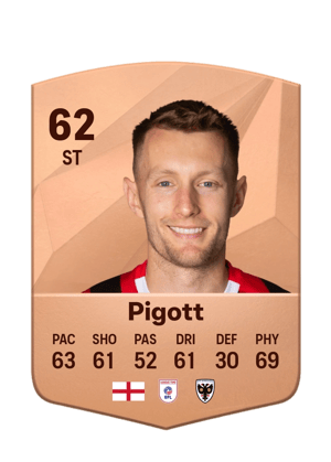 Joe Pigott