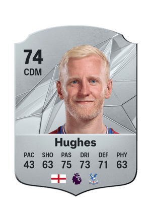 Will Hughes