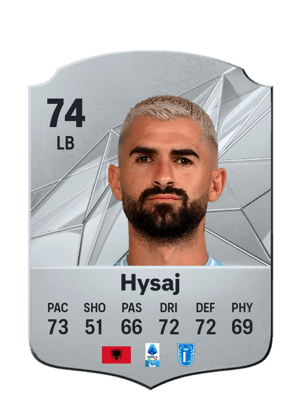 Elseid Hysaj