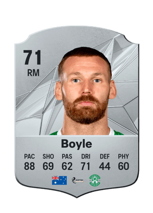 Martin Boyle
