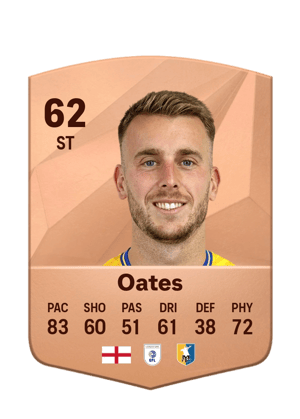 Rhys Oates