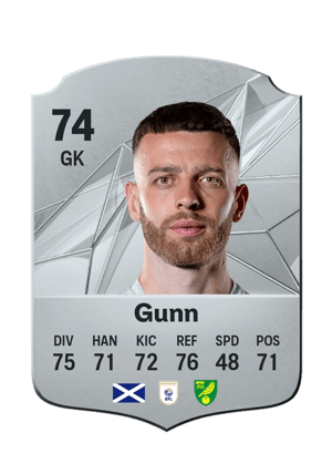 Angus Gunn