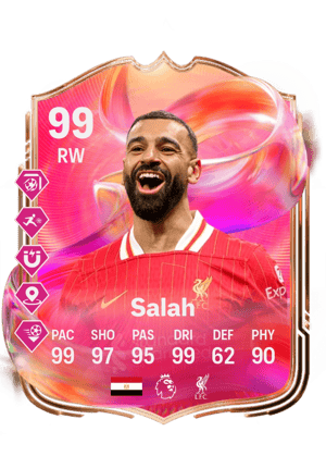 Mohamed Salah