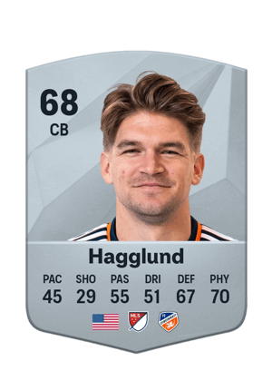 Nick Hagglund