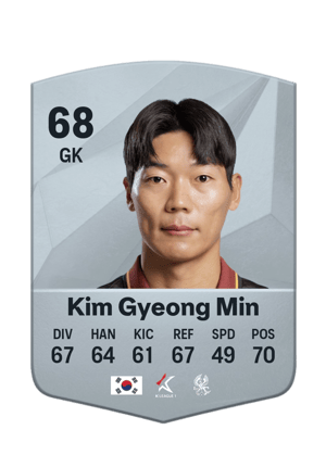 Kim Gyeong Min