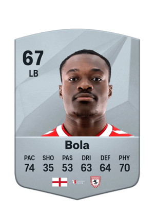Marc Bola