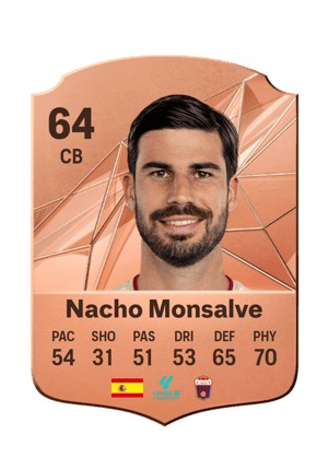 Nacho Monsalve