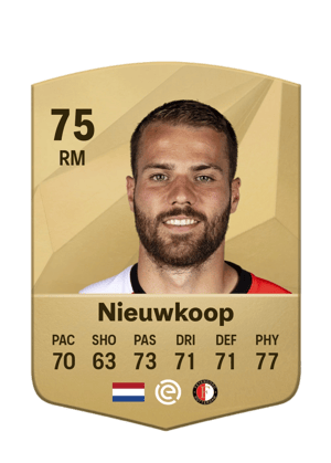 Bart Nieuwkoop