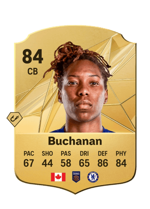 Kadeisha Buchanan