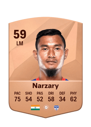 Halicharan Narzary