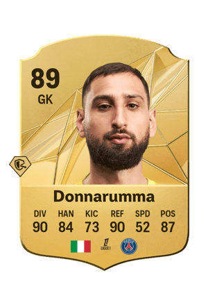Gianluigi Donnarumma