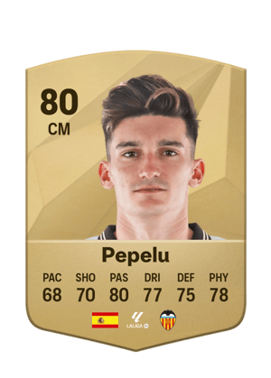 Pepelu