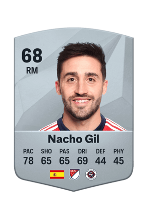Nacho Gil