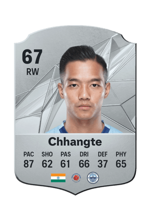 Lallianzuala Chhangte