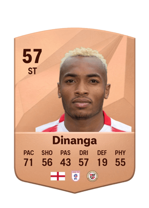 Marcus Dinanga