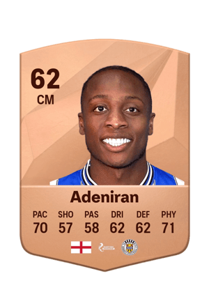 Dennis Adeniran