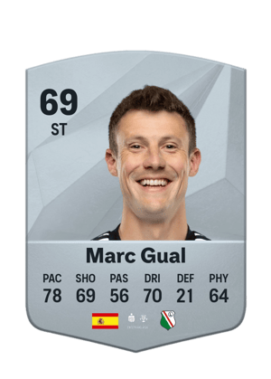 Marc Gual