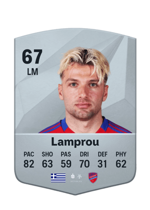 Lazaros Lamprou