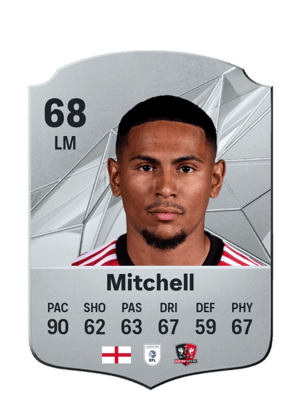 Demetri Mitchell