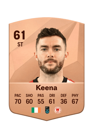 Aidan Keena