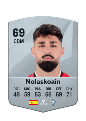 Nolaskoain
