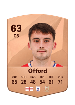 Luke Offord