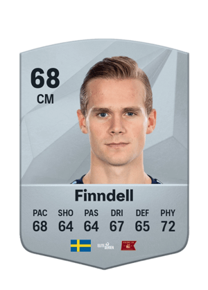 Hampus Finndell